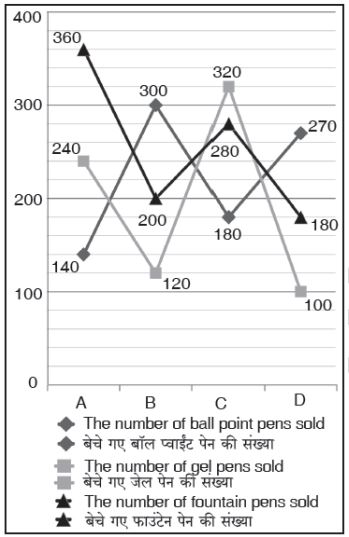 Line Graph