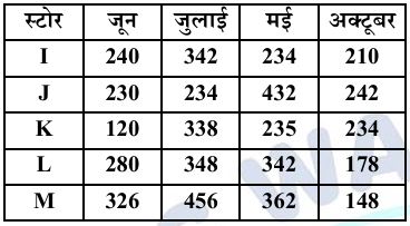 तालिका