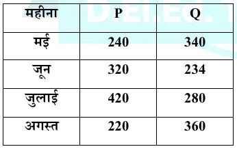 तालिका