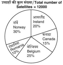Pie Chart