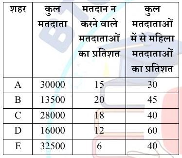 तालिका