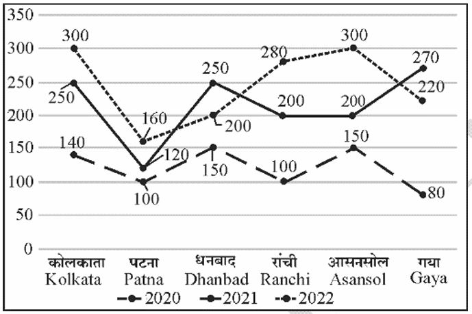 Line Graph