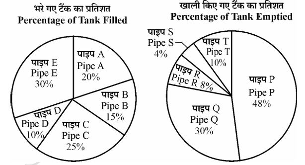 Pie Chart