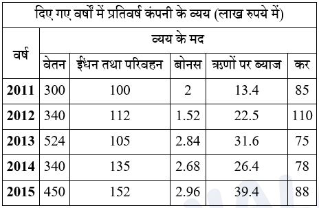 प्रश्न 6 से 10 की तालिका