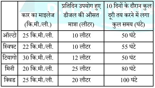 प्रश्न 11 से 15 की तालिका