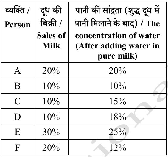 Table Chart