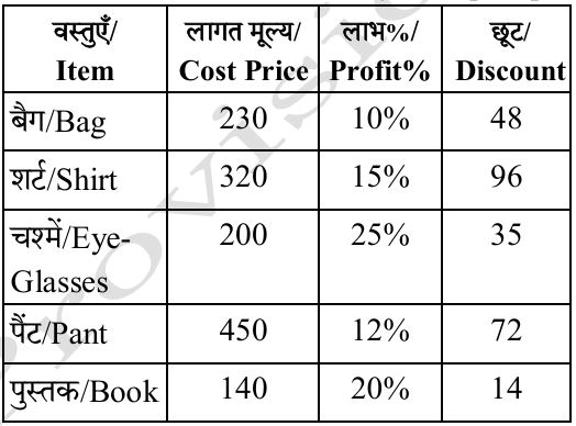 तालिका (प्र. 16-20)
