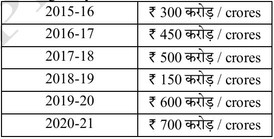 बिक्री तालिका