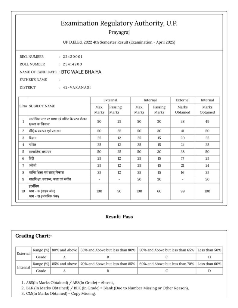 UP D.El.Ed 4th Semester Syllabus