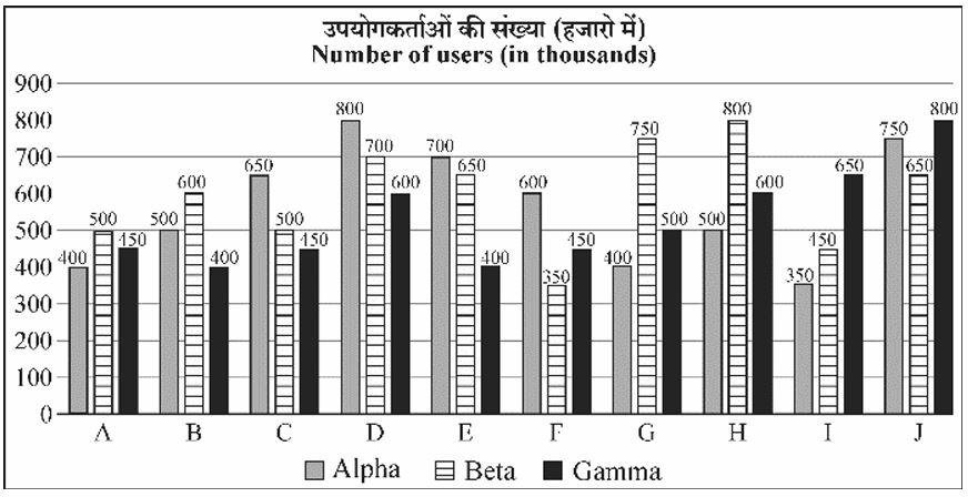 प्रश्न 11-15 ग्राफ