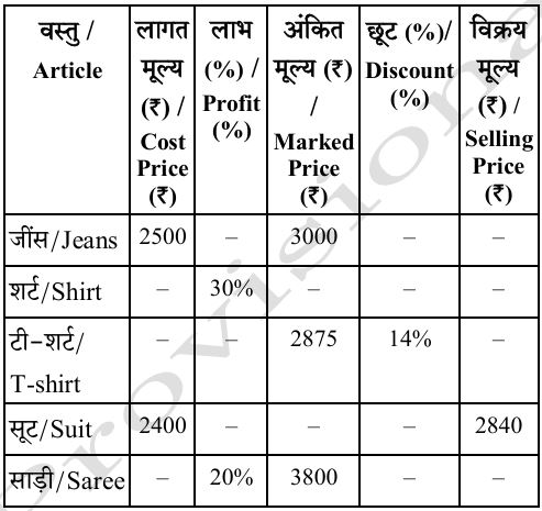 प्रश्न 26-30 तालिका चार्ट