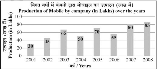Question 69-73 Bar Graph