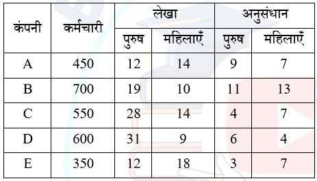 Question 74-78 Table