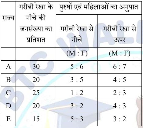 Question 79-83 Table
