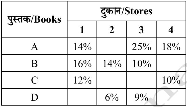 Table for Question 51 to 55