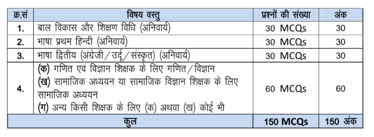 UPTET JUNIOR (CLASS 6-8) Syllabus