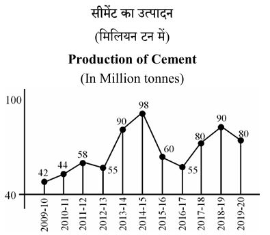 सीमेंट उत्पादन रेखाचित्र
