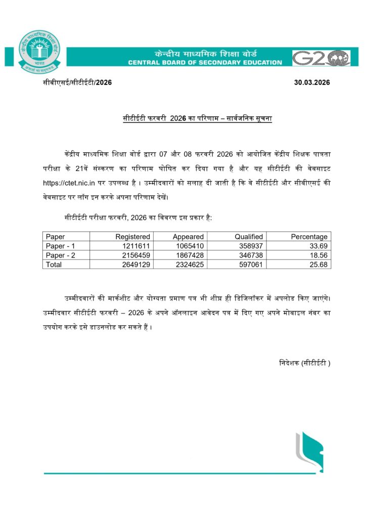 CTET Feb 2026 Result जारी
