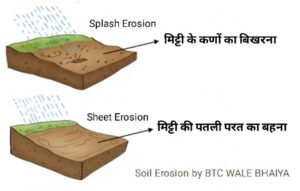 DElEd 2nd Semester Science Chapter 2 मृदा तथा फसलें