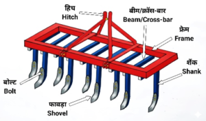 DElEd 2nd Semester Science Chapter 2 मृदा तथा फसलें 