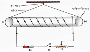DElEd 2nd Semester Science : Chapter-3 : कार्य एवं ऊर्जा