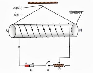 UP DElEd 2nd Semester Science Solved Paper 2016