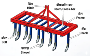UP DElEd 2nd Semester Science Solved Paper 2016 (ii)